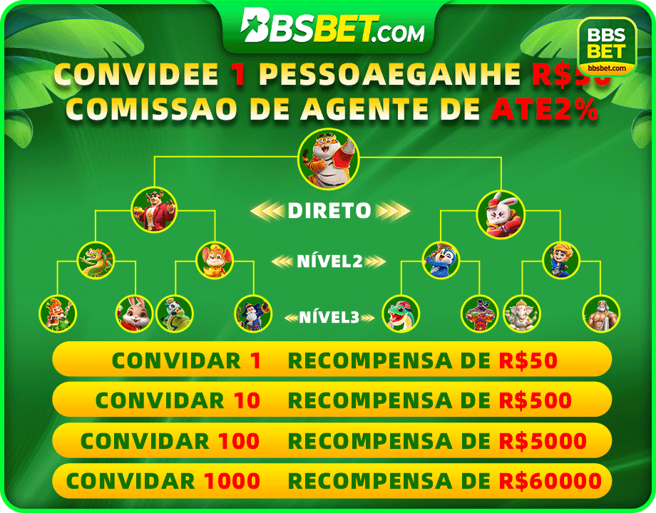 O Círculo da Exclusividade Premium